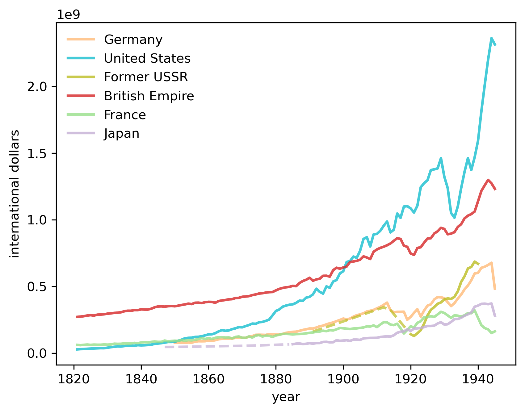 _images/tooze_ch1_graph.png